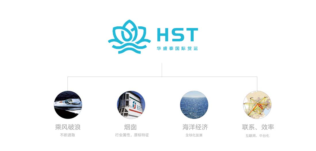 濟南華盛泰海洋貨運VI設計-2